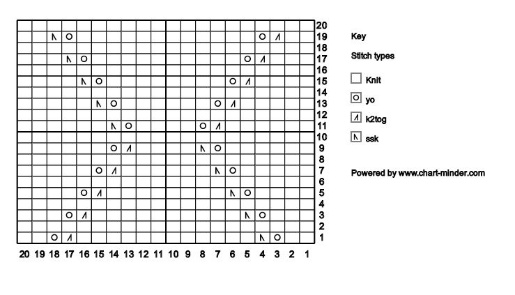 Chart Minder sample chart, the key normally comes in a seperate picture