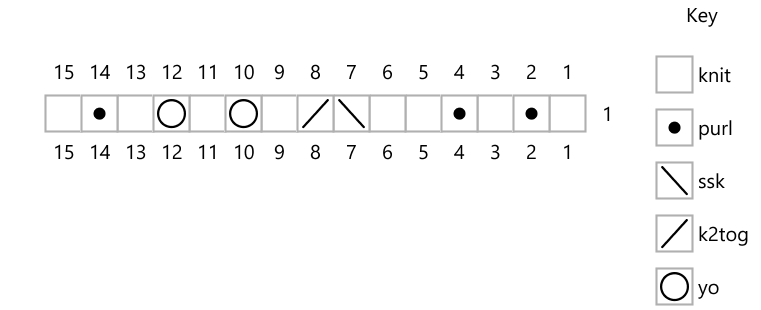 how to read charts