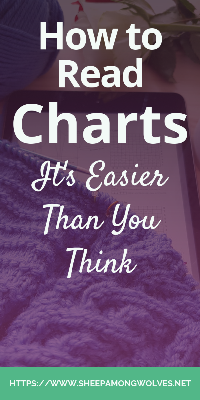 Charts may seem like a secret code. But they can make your life easier and learning how to read charts is easier than you think! Come in for a quick intro!